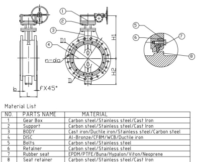 Double Flanged <a href='http://en.tjoutshinevalve.com' target='_blank'>Butterfly Valve</a>